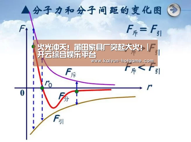 火光冲天!莆田家具厂突起大火!|开云综合娱乐平台(图2) 开云体育娱乐平台